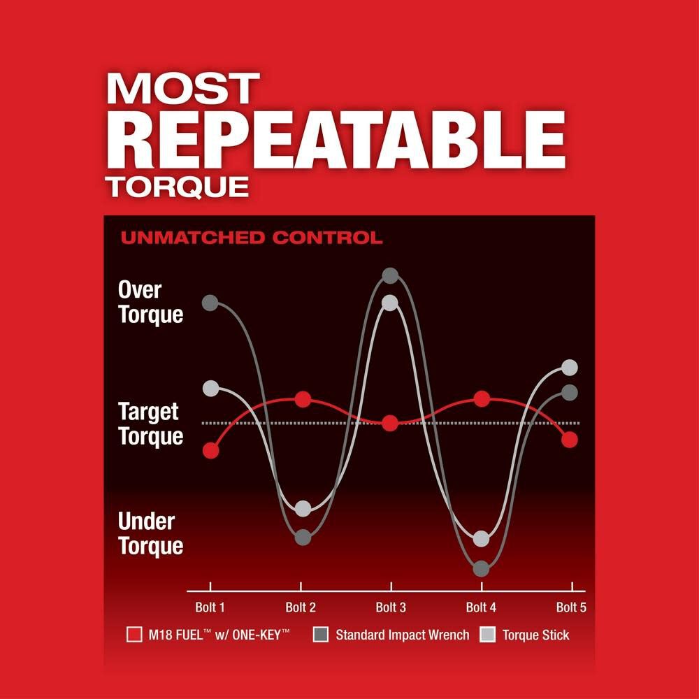 Milwaukee M18 FUEL with ONE-KEY High Torque Impact Wrench 1/2