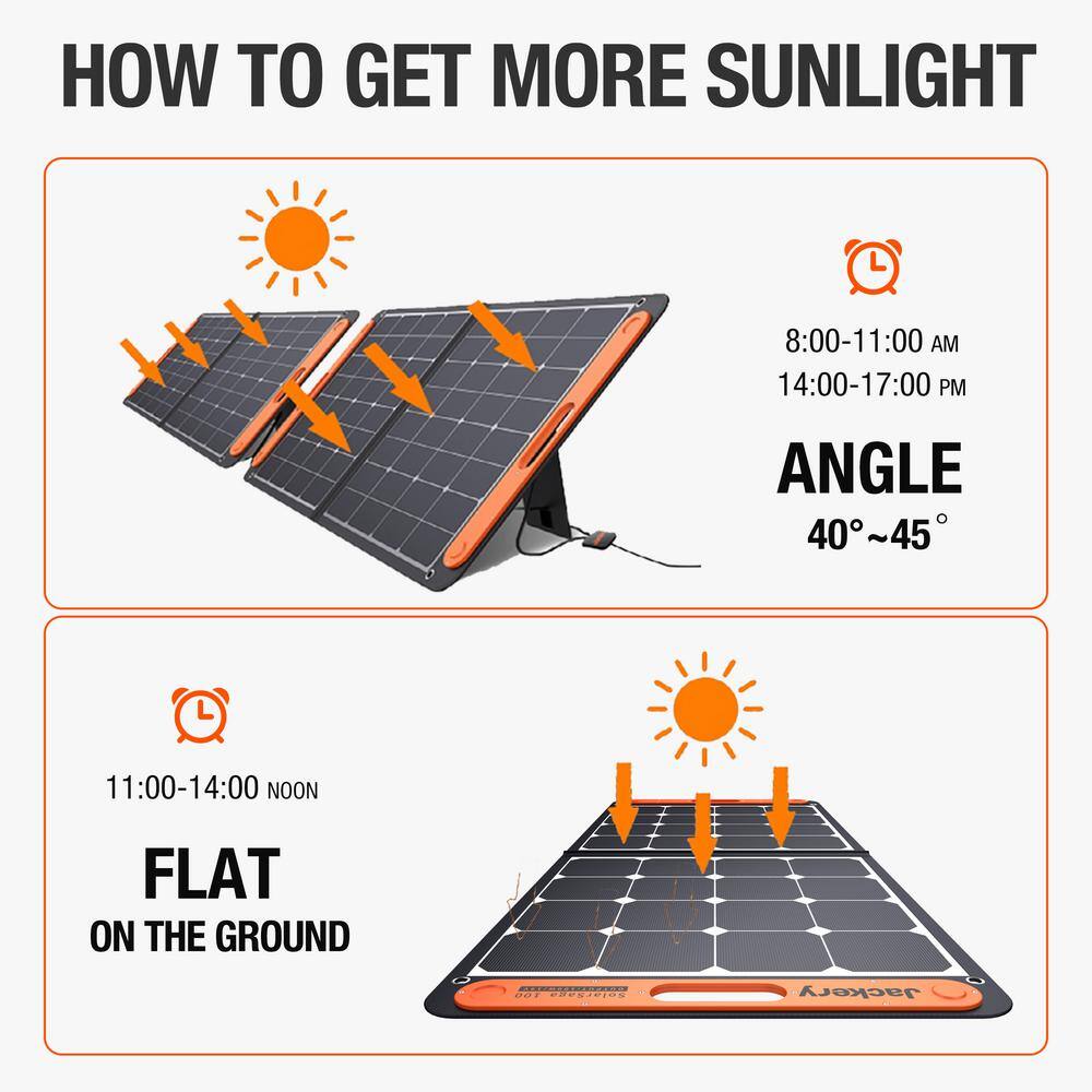 Jackery SolarSaga 100-Watt Portable Solar Panel for Explorer 29055088010001500 Power Station with built-in 2 USB Outputs HTO587DG-USA