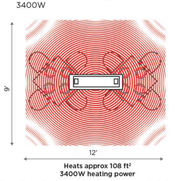 Bromic 3400 Watt Platinum Smart-Heat Electric Heater 220V-240V