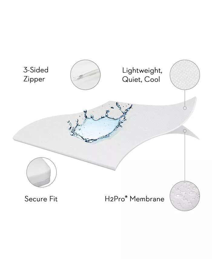 Malouf Sleep Tite 5-Sided Mattress Protector with Omniphase and Tencel - Twin XL