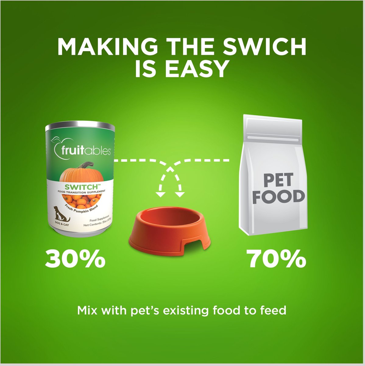 Fruitables Switch Pet Food Transition Dog and Cat Supplement