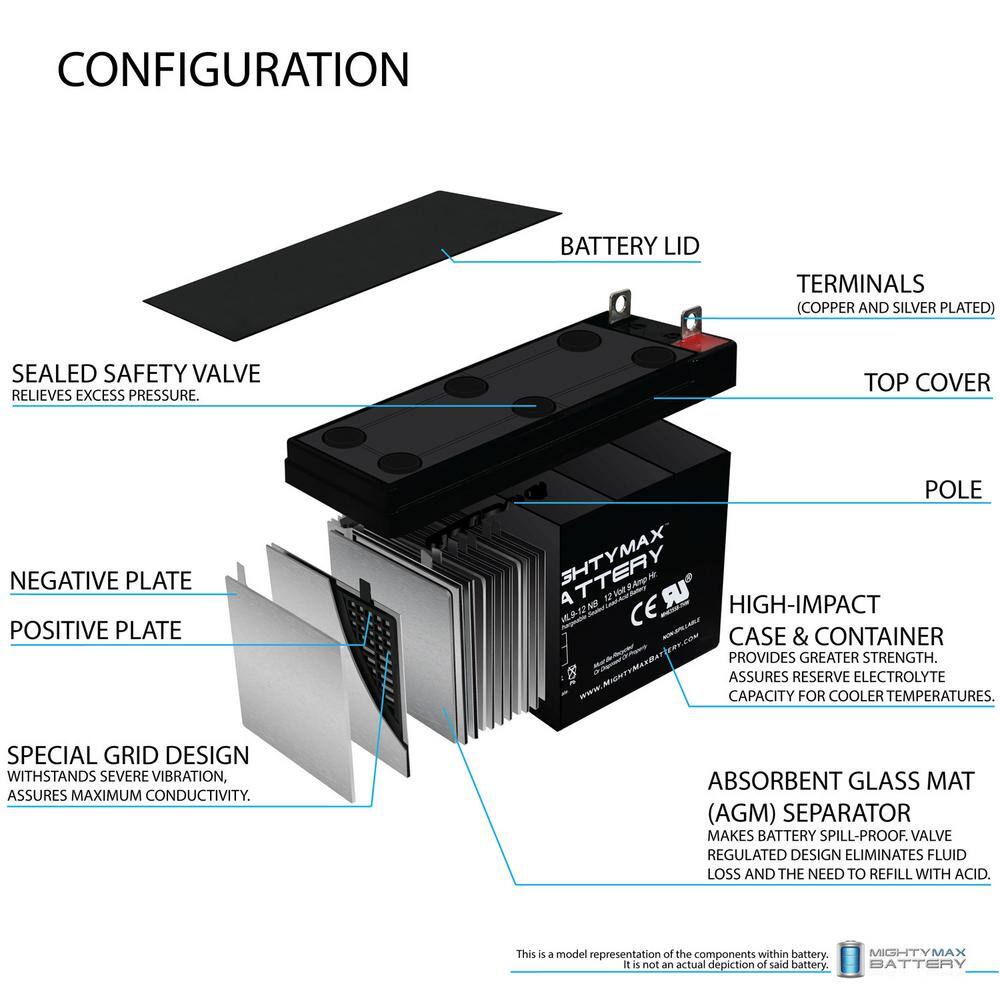 MIGHTY MAX BATTERY 12V 9AH SLA Battery Replacement for Generac GP6500E MAX3876147