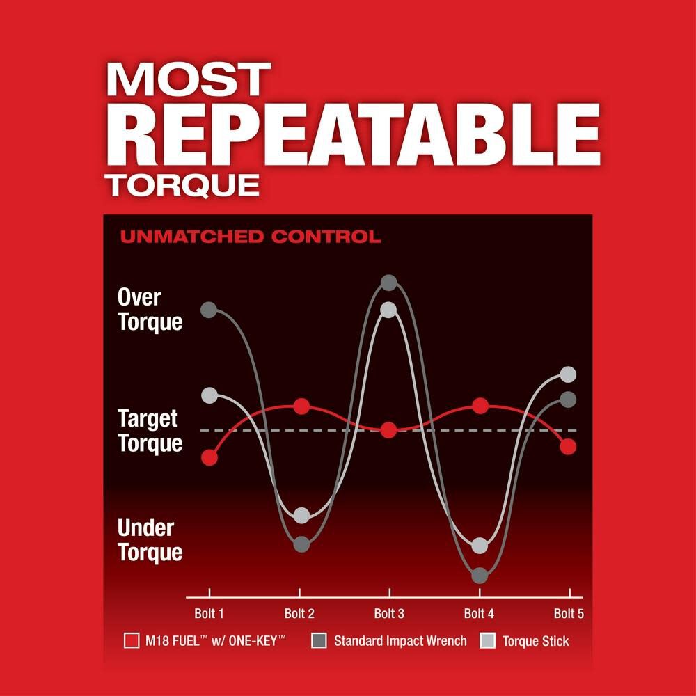 Milwaukee M18 FUEL with ONE-KEY High Torque Impact Wrench 1/2