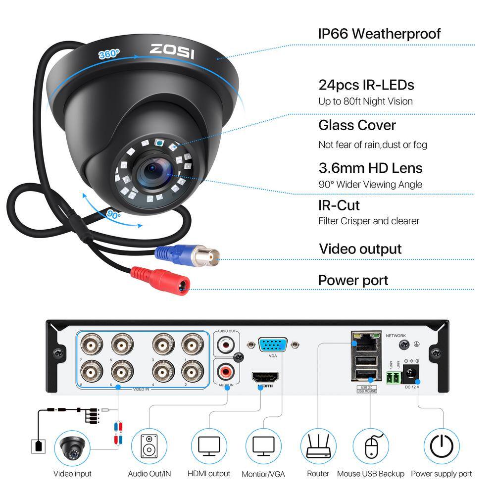 ZOSI 8-Channel 5Mp-Lite 2TB DVR Security Camera System with 8 1080p Outdoor Wired Cameras Surveillance System 8VM-418B8S-20-US