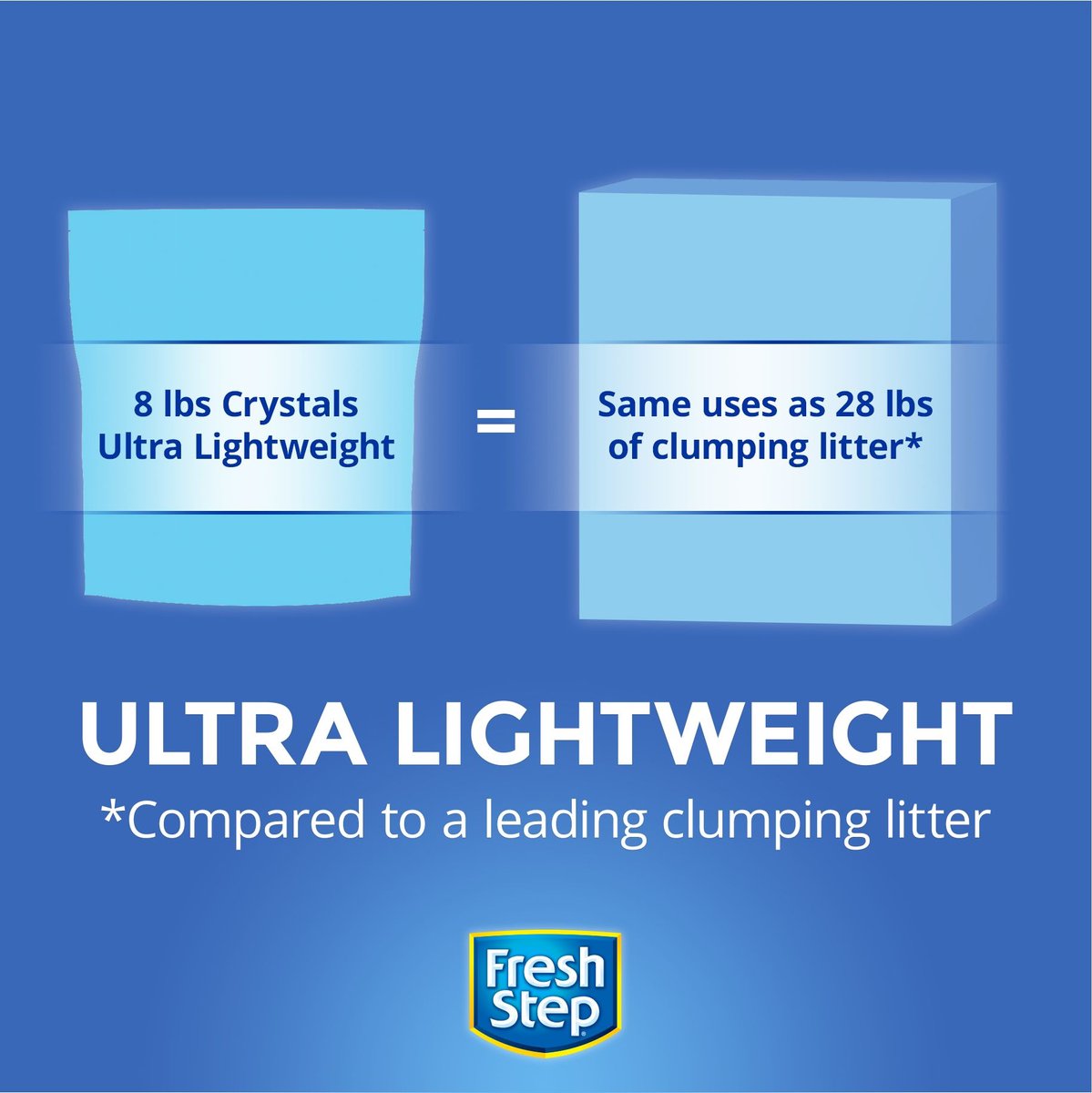 Fresh Step Fresh Scented Non-Clumping Crystal Cat Litter