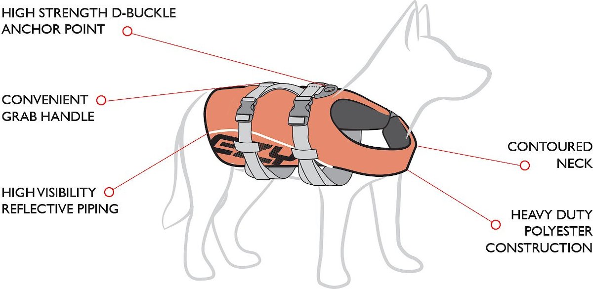 EzyDog Doggy Flotation Device Life Jacket