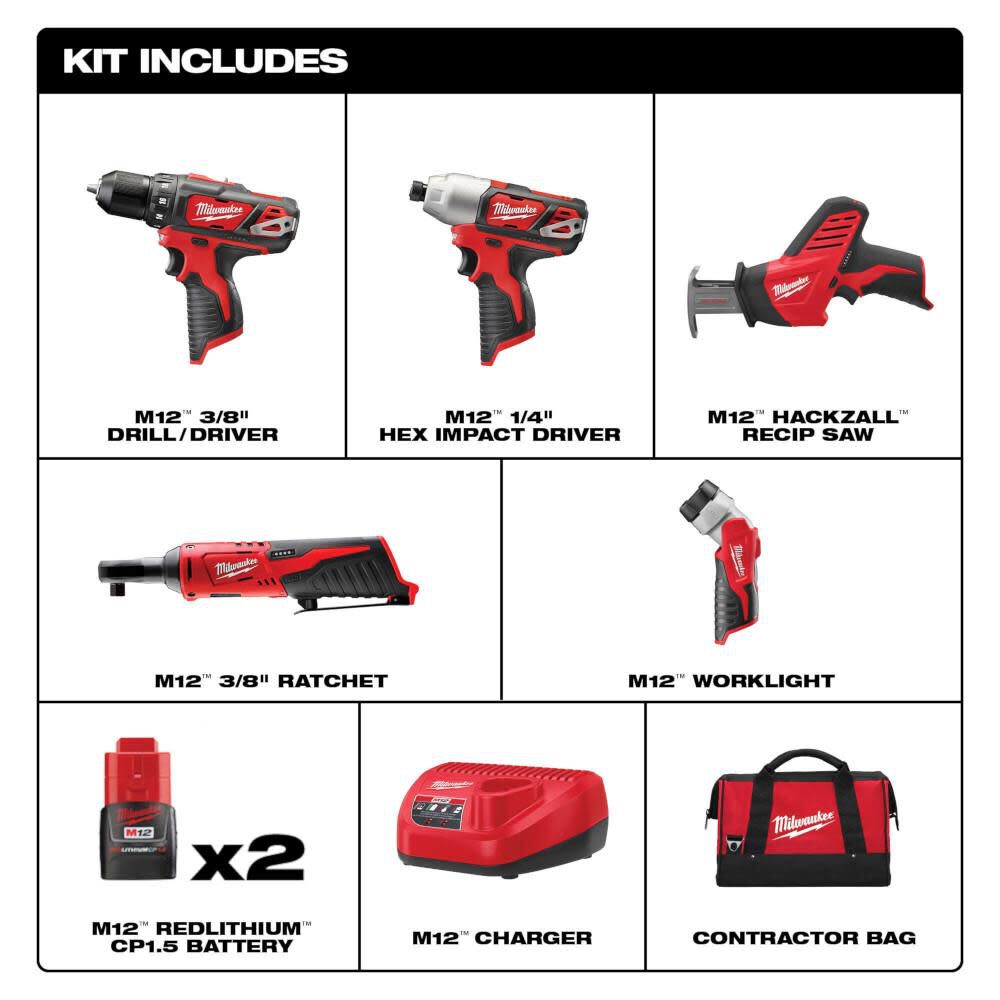 Milwaukee M12 5 Tool Combo Kit 2498-25 from Milwaukee