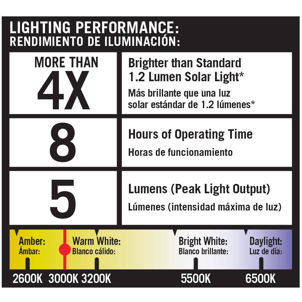 Hampton Bay Solar 5 Lumens Black Integrated LED Landscape Path Light with Ribbed Lens (10-Pack) WeatherRust Resistant 84198