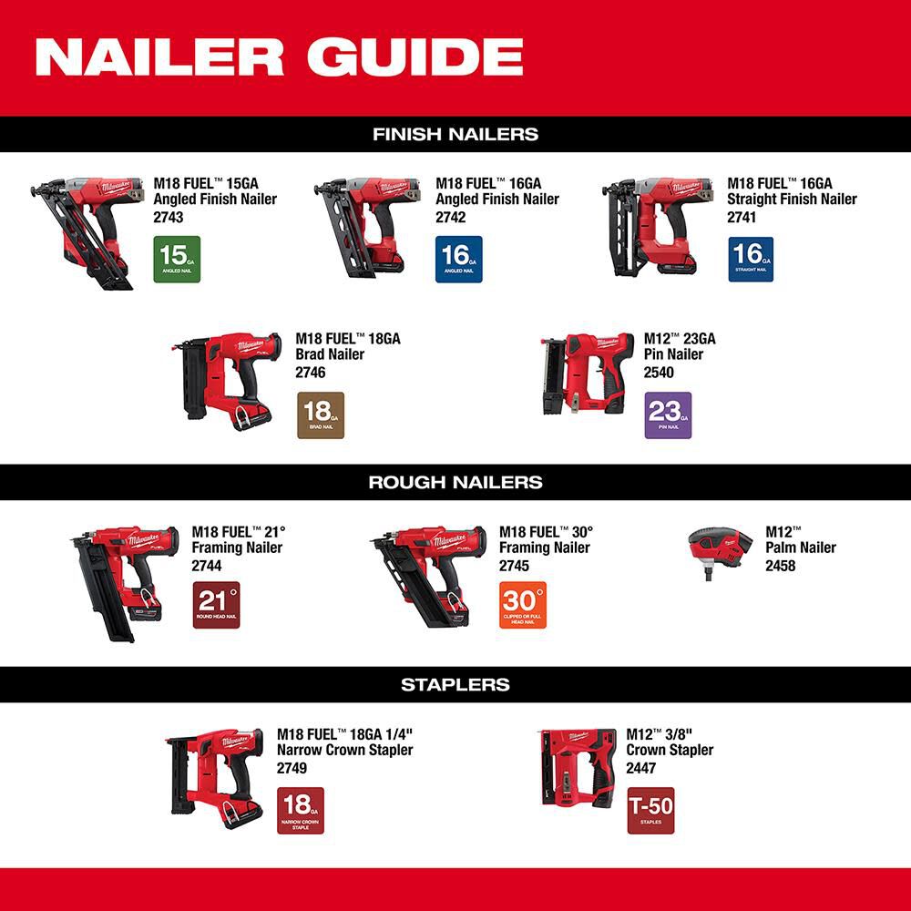 Milwaukee M12 Cordless Lithium-Ion Palm Nailer Kit 2458-21 from Milwaukee