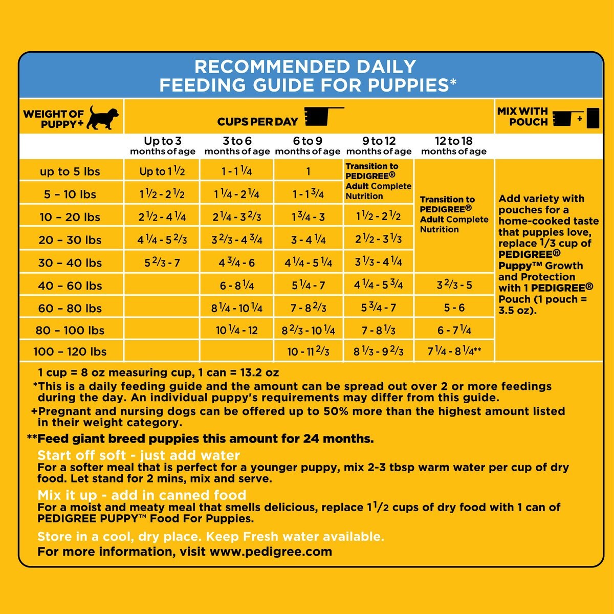 Pedigree Tender Bites Complete Nutrition Chicken and Steak Flavor Small Breed Dry Dog Food