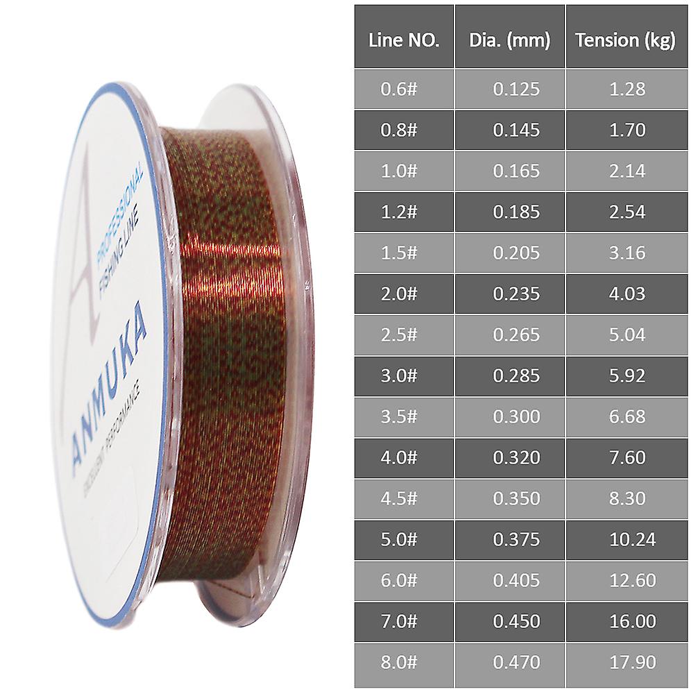 50m Super Strong Fluorocarbon Coated Nylon Fishing Line Sea Fishing Line  4