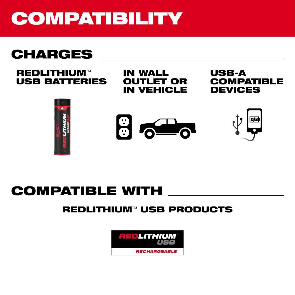 Milwaukee REDLITHIUM USB Charger and Portable Power Source Kit 48-59-2013 from Milwaukee