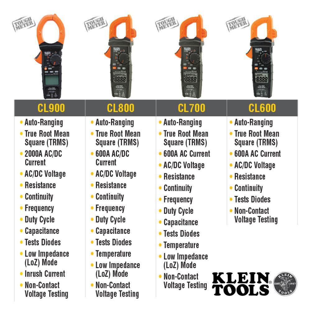 Klein Tools HVAC Digital Clamp Meter CL320 from Klein Tools