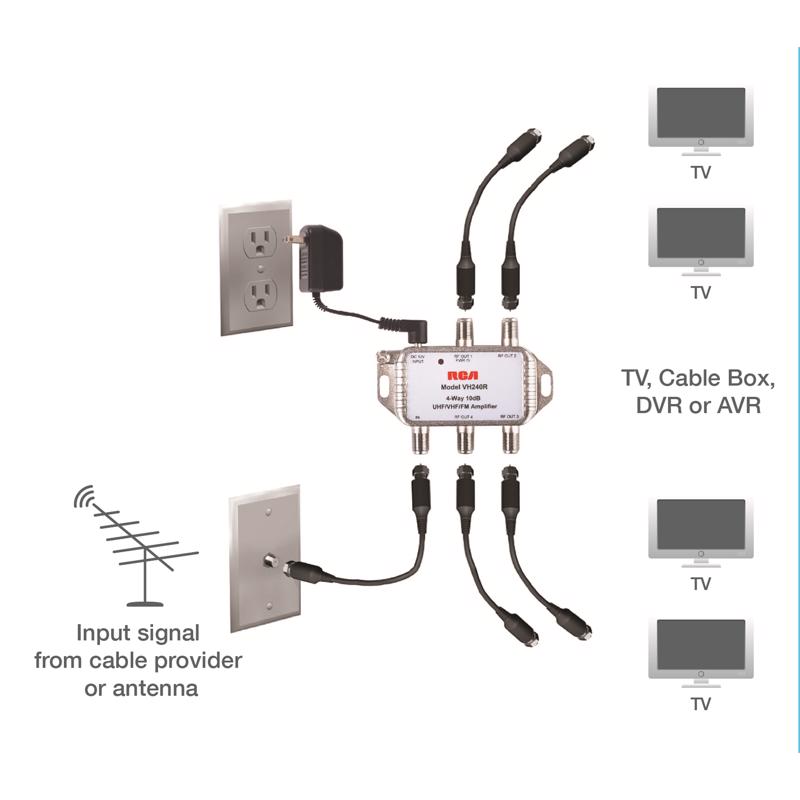 ANTENNA AMPLFIER INDR4ST