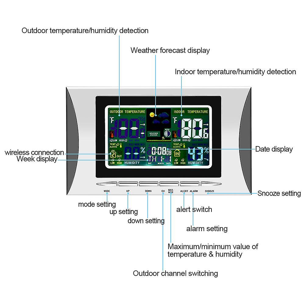 Indoor Hygrometer