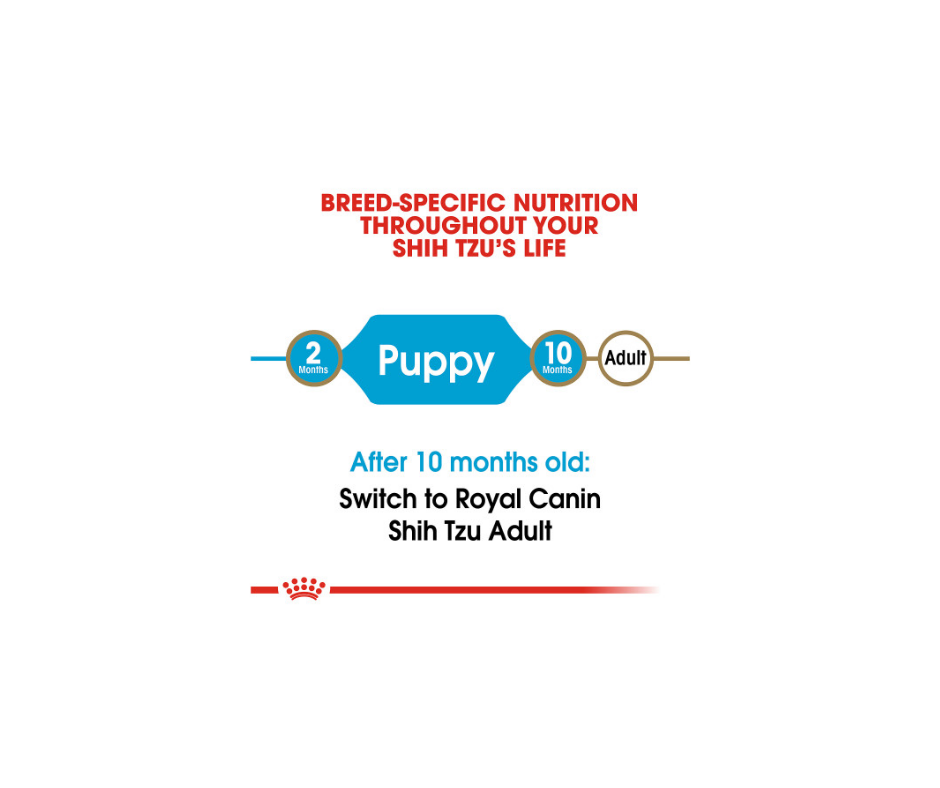 Royal Canin - Shih Tzu Puppy Dry Dog Food