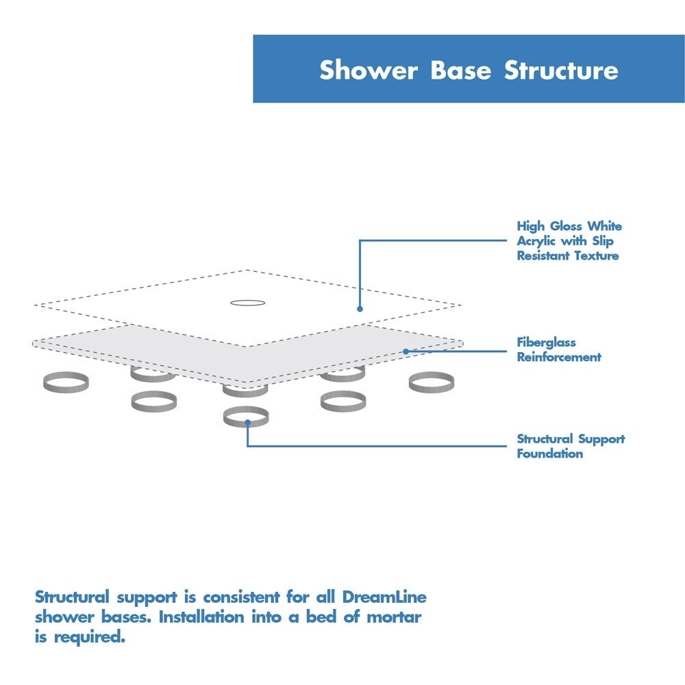 DreamLine 32 in. D x 60 in. W x 76 3/4 in. H Single Threshold Shower Base and Acrylic Backwall Kit   32\