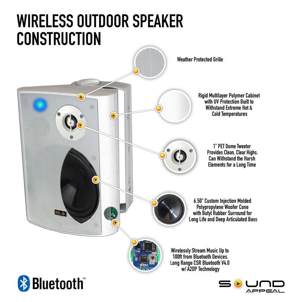 Sound Appeal Bluetooth 6.50 in. IndoorOutdoor Weatherproof Patio Speakers Wireless Outdoor Speakers White SA-BLAST6-W