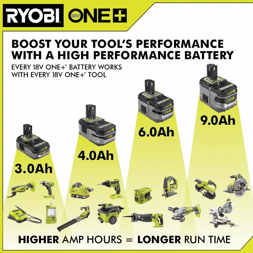 RYOBI 18-Volt ONE+ Lithium-Ion 9.0 Ah LITHIUM+ HP High Capacity Battery and#8211; XDC Depot