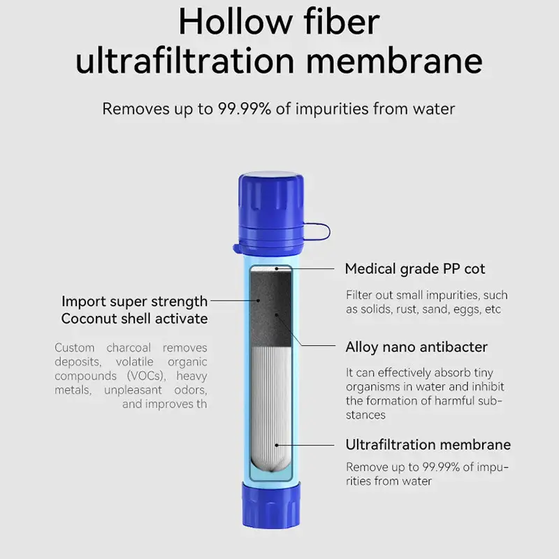 Customized OEM Survival Camping Hiking Small Personal Straw Mini Outdoor Drinking Water Filter bottle Portable Water Filter