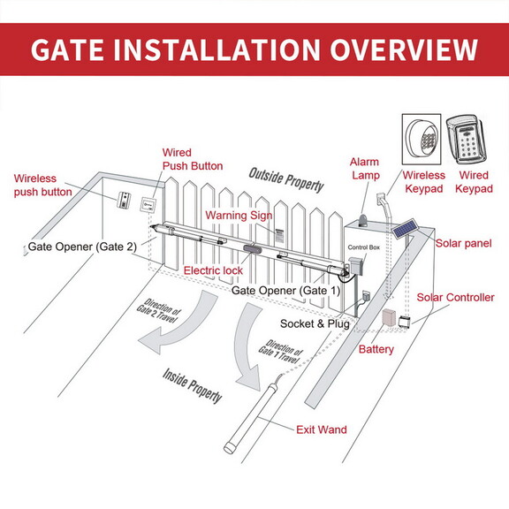 ALEKO GG1700ACC AP Dual Swing Gate Operator   GG17...