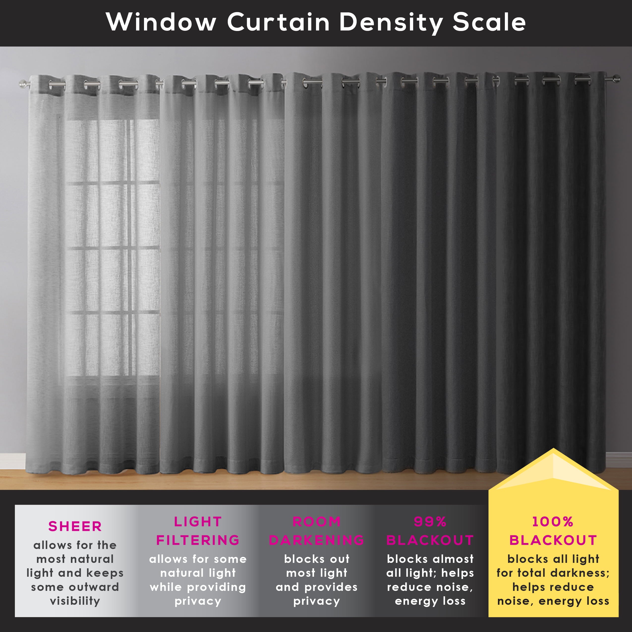 Better Homes and Gardens Modern Leaves Rod Pocket Blackout Curtain Panel， 50 x 84 Single Curtain Panel