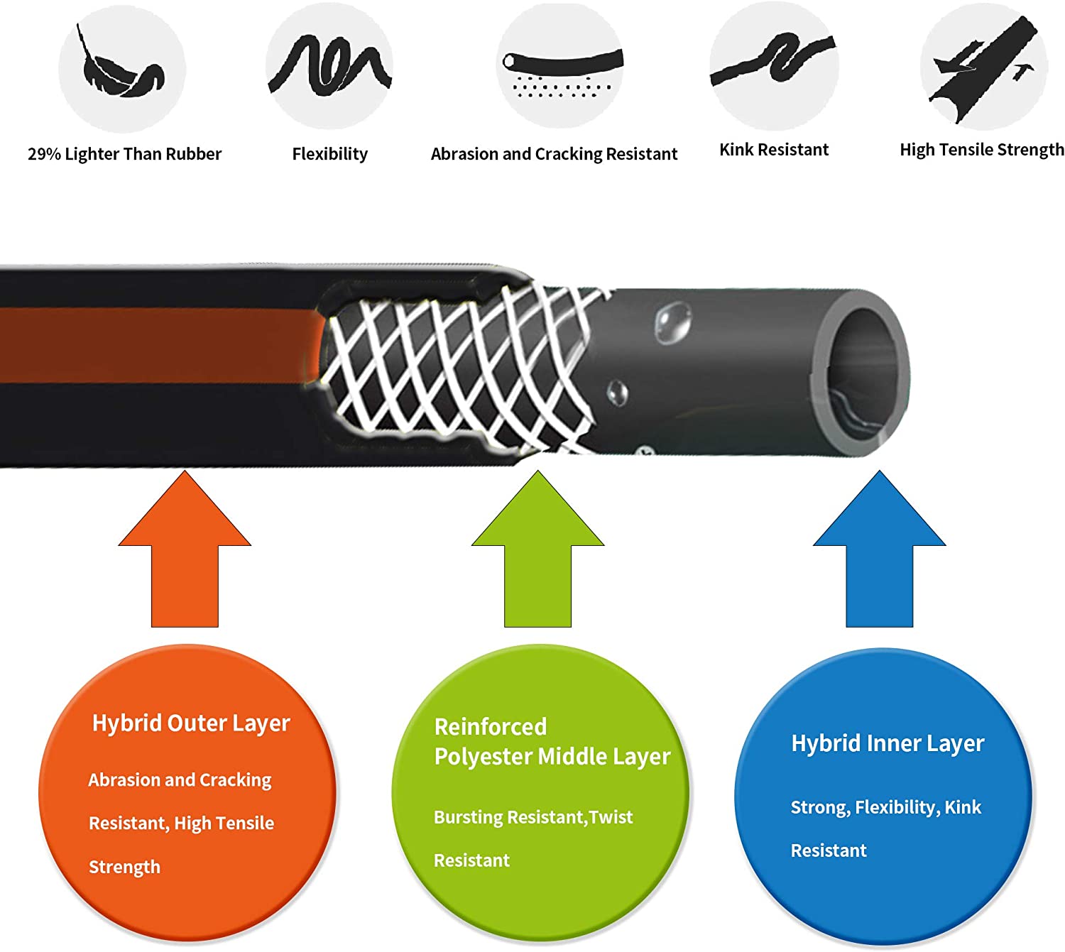 Giraffe Tools Hybrid Garden Hose 100ft x 5/8