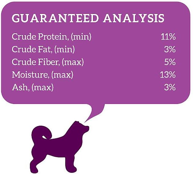 Health Extension Peanut Butter Flavored Dental Dog Treats