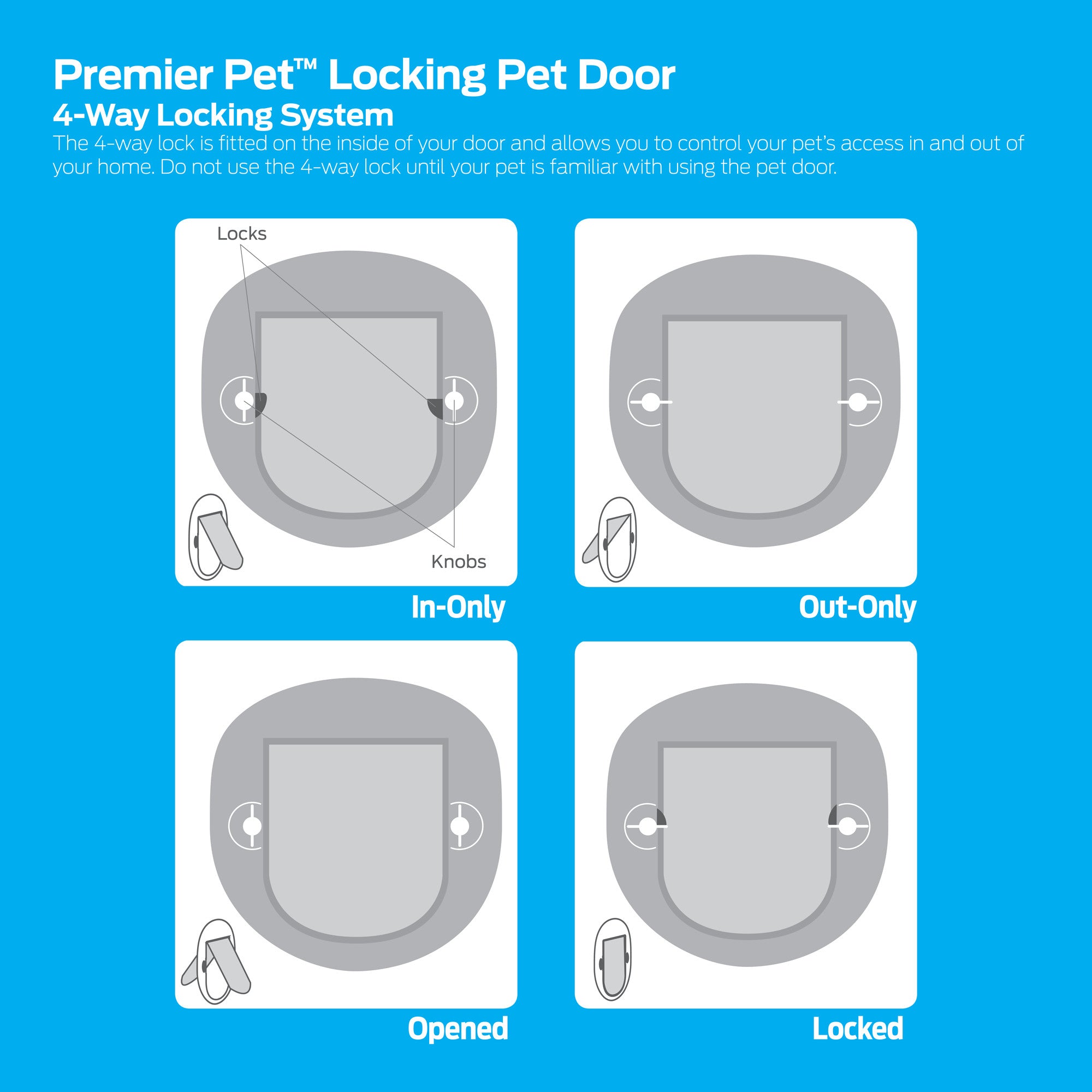 Premier Pet Locking Pet Door for Cats or Small Dogs up to 25 Pounds