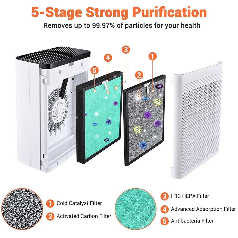 Yescom 45W Air Purifier 5-Stage HEPA Filter Odor Remover APP Control