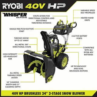 RYOBI 40V HP Brushless Whisper Series 24