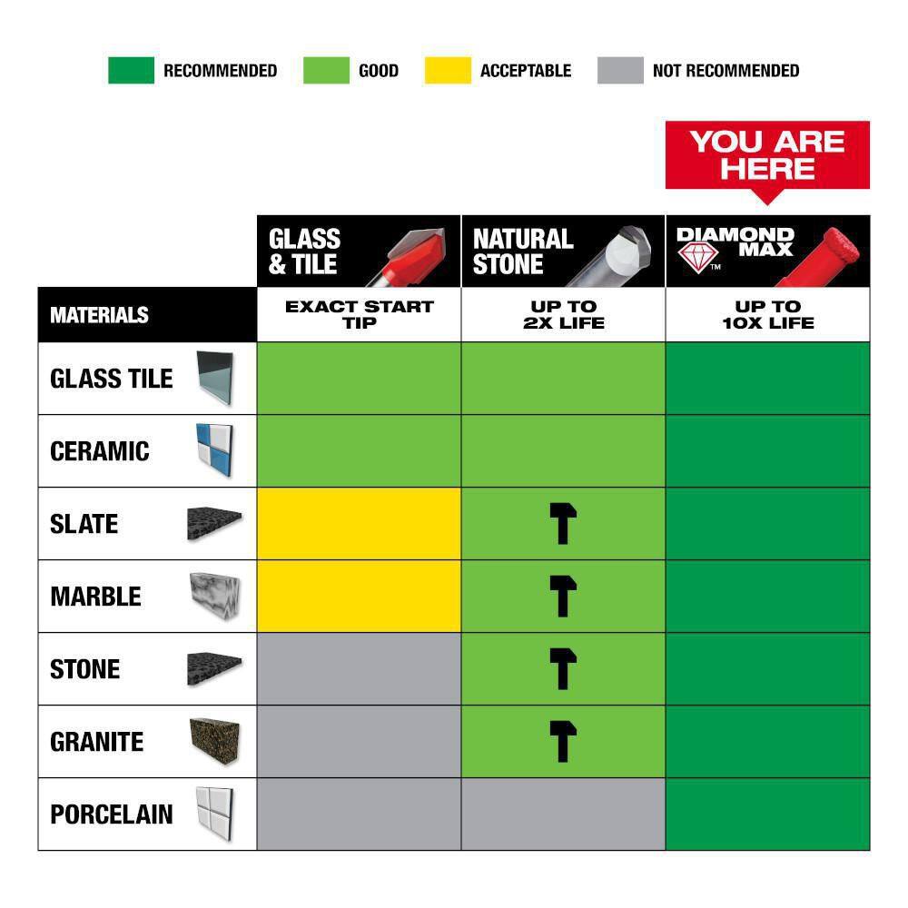 MW 12 in. Diamond Max Hole Saw 49-56-0511