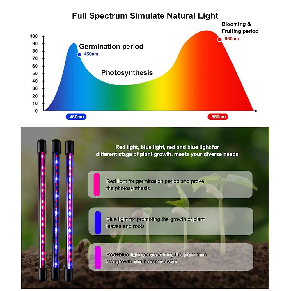 D C 5 V 2a 20w Plant Growth Growing Clip Clamp Lamp Flora Light Usb Powered Operated With Line Controller 3 Levels Timer Timing T-ime Setting Function