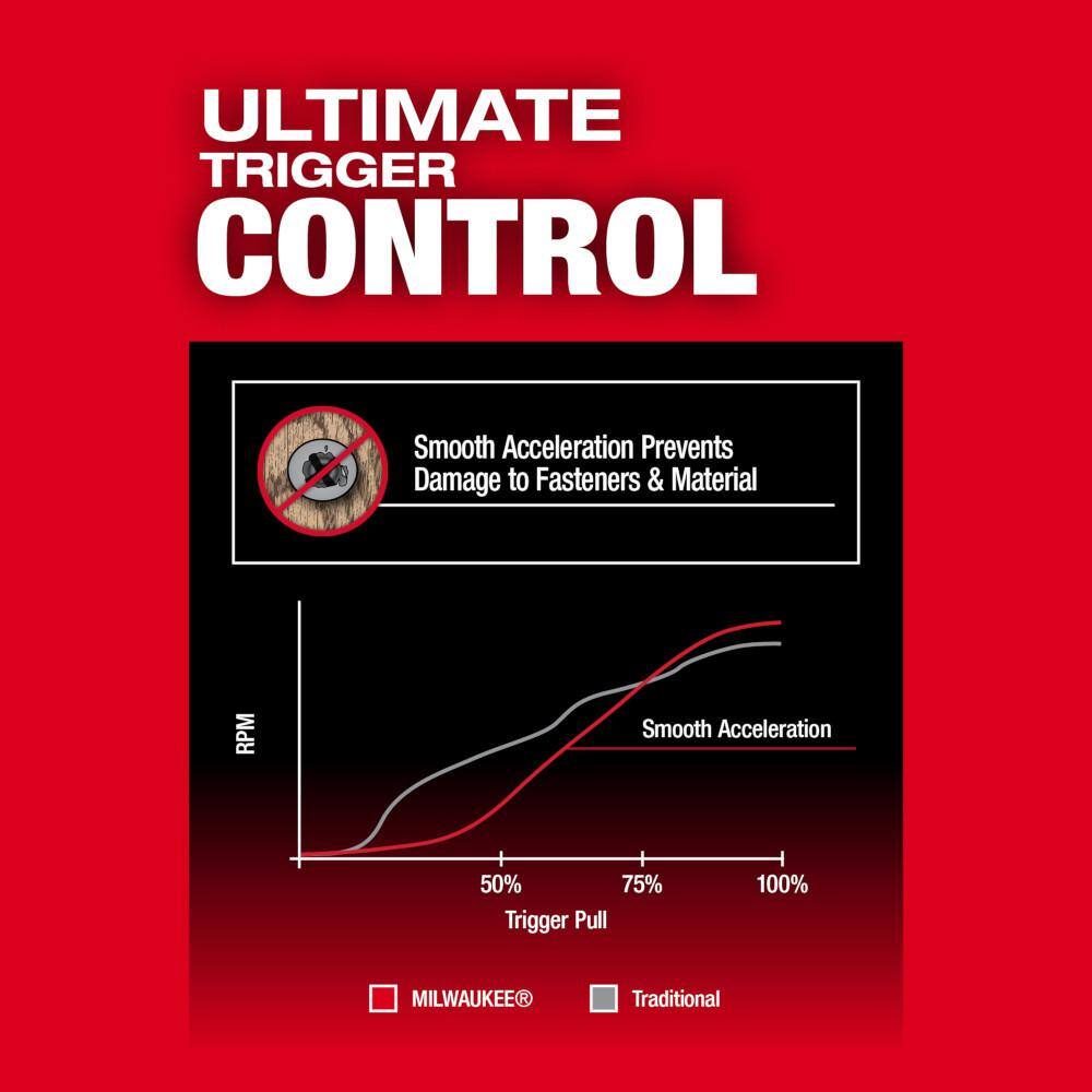 MW M18 FUEL 18-V Lithium-Ion Brushless Cordless 14 in. Hex Impact Driver Kit with 6-12 in. Circular Saw 2953-22-2630-20