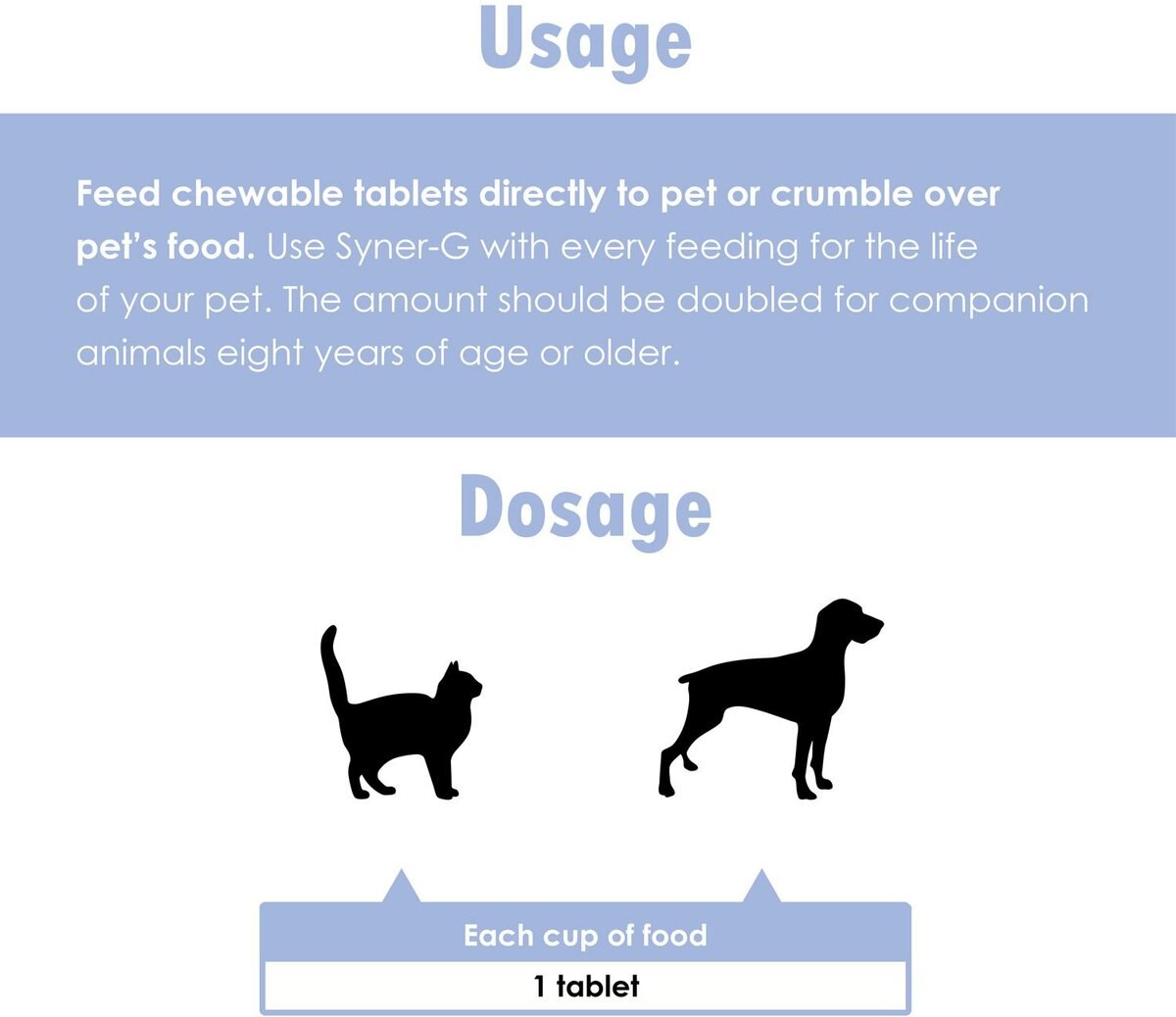 Syner-G Tablets for Dogs and Cats