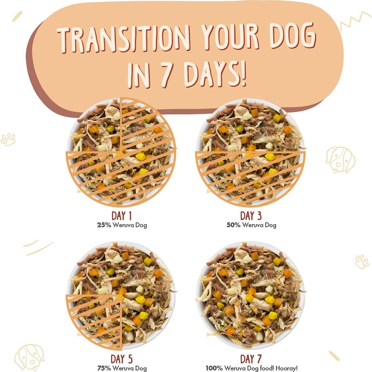 Weruva Wok the Dog with Chicken， Beef and Pumpkin in Gravy Grain-Free Canned Dog Food