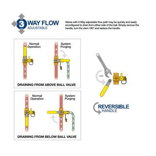 The Plumber's Choice 1-14 in. SWT High Flow Drain Ball Valve 3 Way Adjustable Flow Path Brass D928336