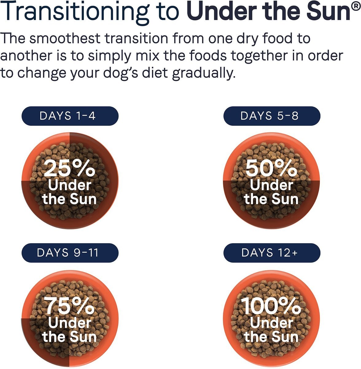 CANIDAE Under the Sun Grain-Free Lamb Recipe Adult Dry Dog Food