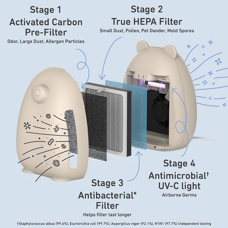 Pure Enrichment PureBaby Bear-Shaped True HEPA Air Purifier