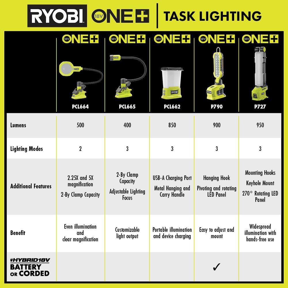 RYOBI ONE+ 18V Cordless LED Area Light with USB (Tool Only) PCL662B