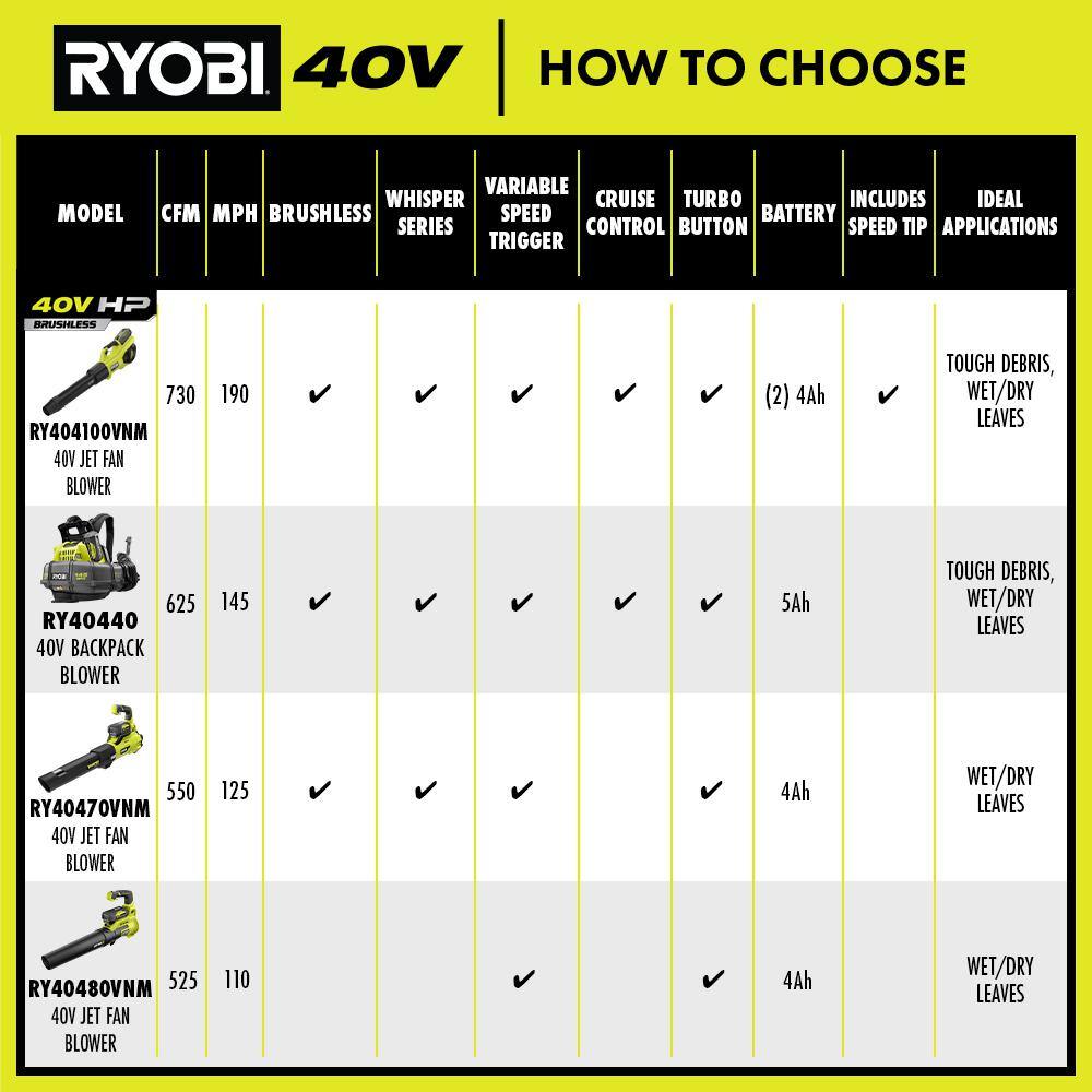 RYOBI RY40470-LB 40V Brushless 125 MPH 550 CFM Cordless Battery Whisper Series Blower and Lawn and Leaf Bag w/ 4.0 Ah Battery and Charger