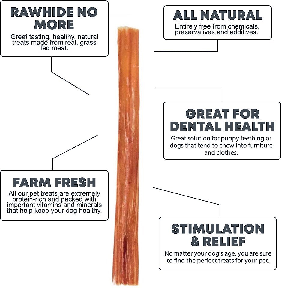 HOTSPOT PETS Thin Premium Bully Sticks Dog Treats， 6-in