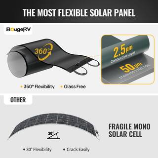 BougeRV 200-Watt CIGS Thin-Film Flexible Lightweight Solar Panel with Pre-Punched Holes for Easy Installation HD154