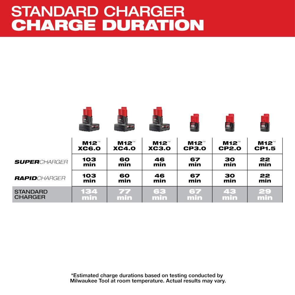 MW M12 4-Bay Sequential Charger 48-59-1204 from MW