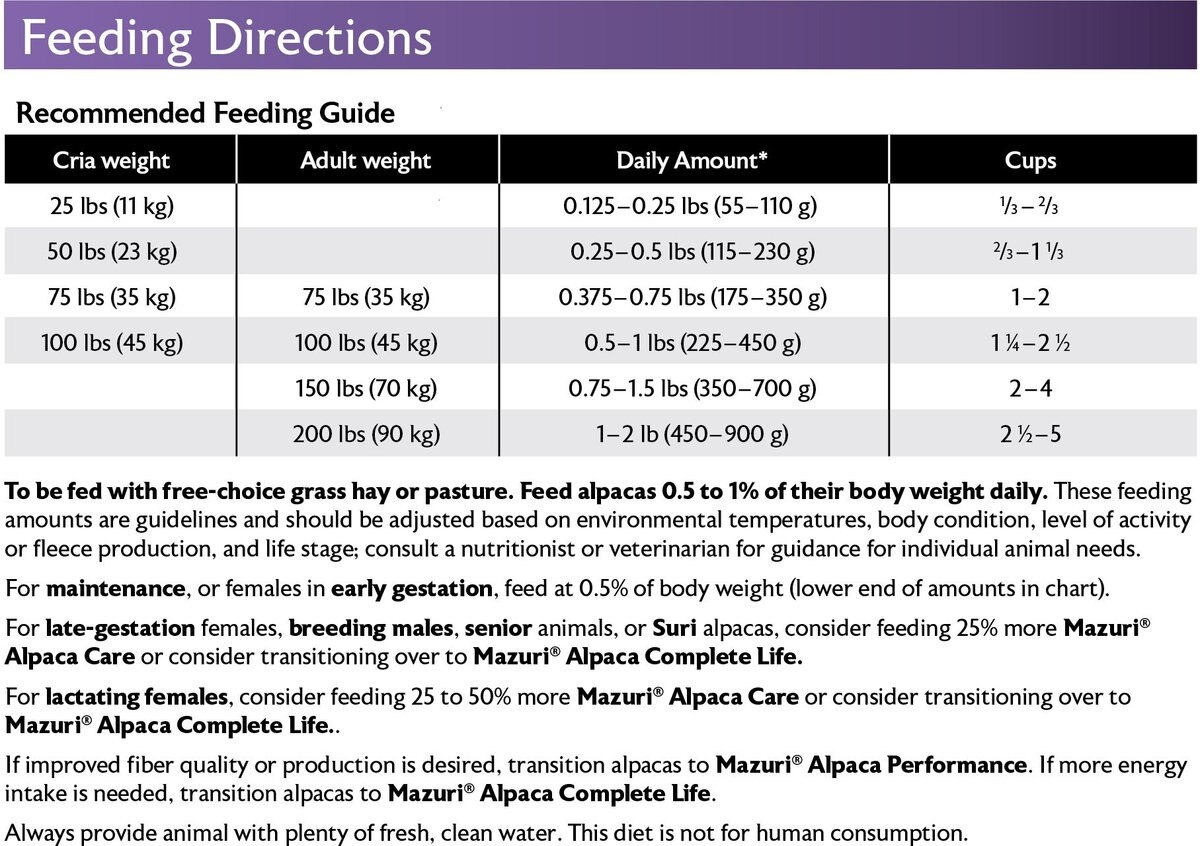 Mazuri Alpaca Care Pellets Alpaca Food