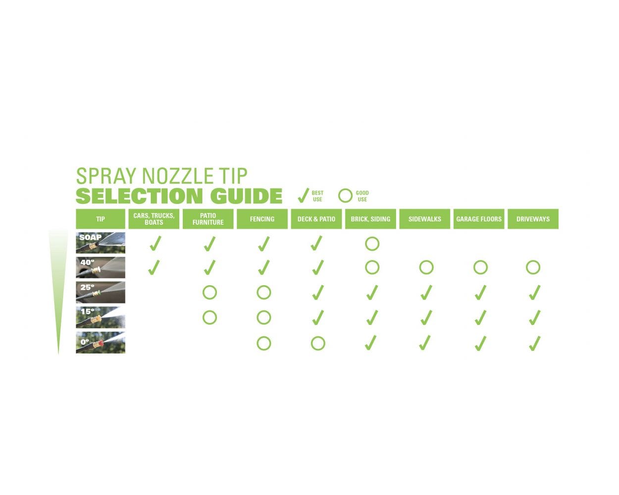 4500-PSI Universal Spray Tip Nozzles (5 Pack) | Greenworks Tools