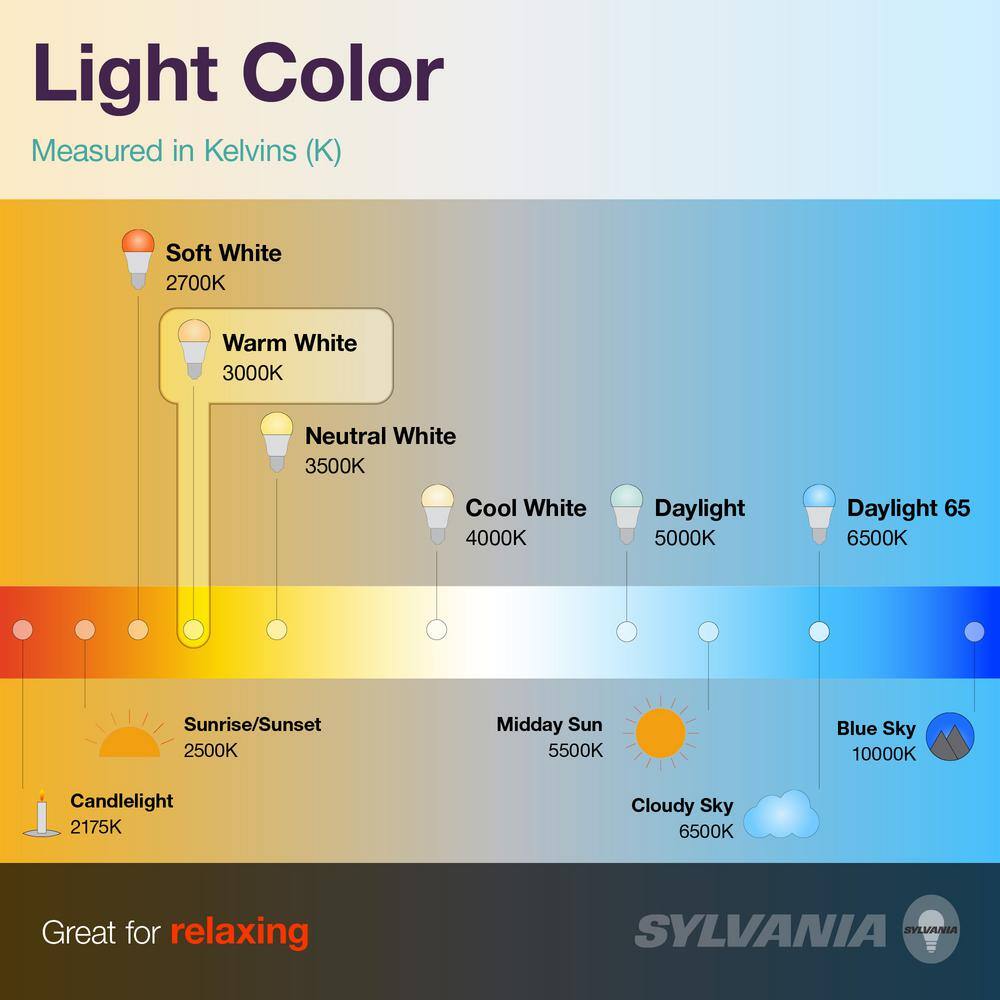 Sylvania 16-Watt 4 ft. Linear Tube T8 Selectable CCT LED Light Bulb (2-Pack) 41202