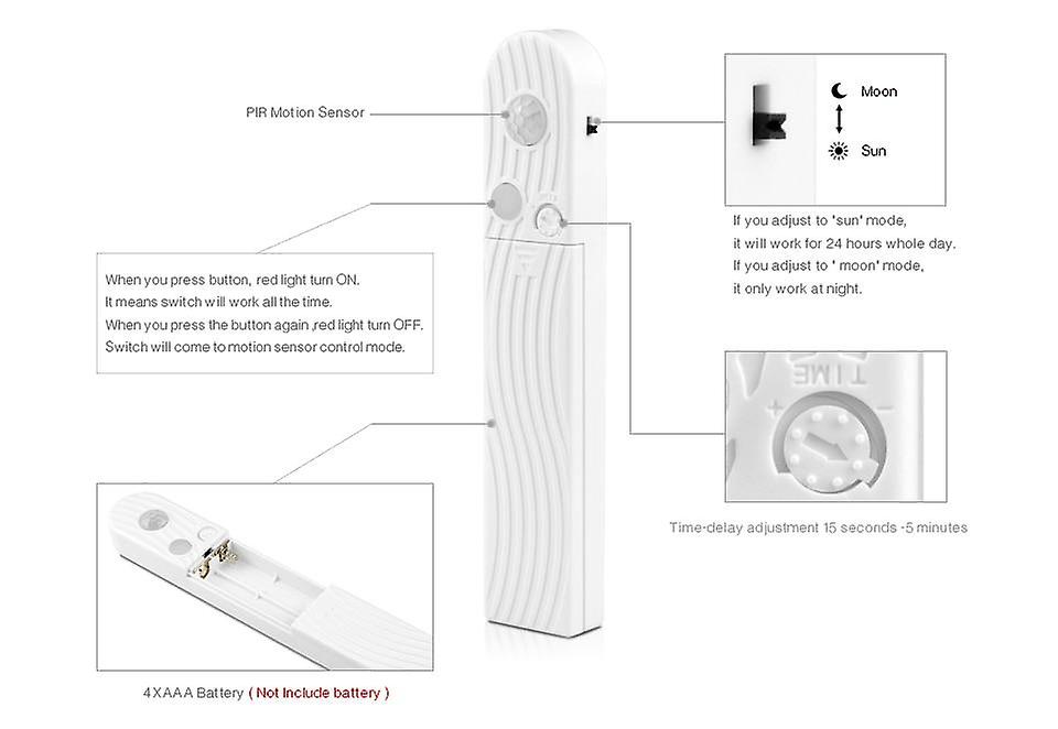 Motion Sensor Led Light Strips Night Home Safety