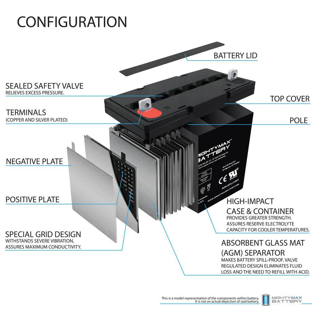 MIGHTY MAX BATTERY 12V 55AH Battery for Golden Technologies Alante Compass TRO Power Chair MAX3424529