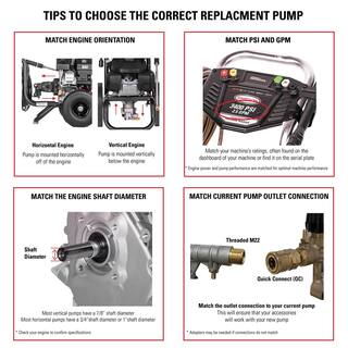 SIMPSON AAA Professional Horizontal Triplex Pump Kit 90037 for 3700 PSI at 2.5 GPM Pressure Washers 90037